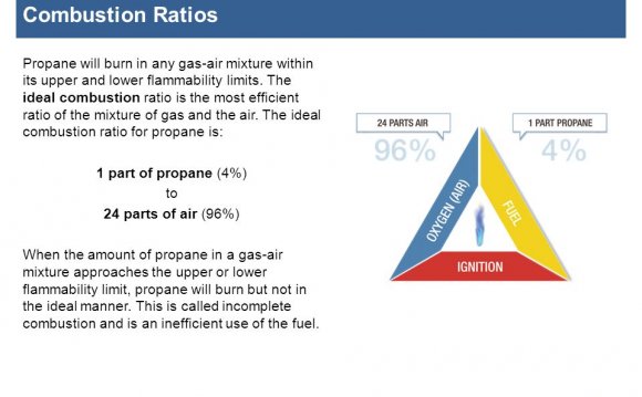The ideal combustion ratio is