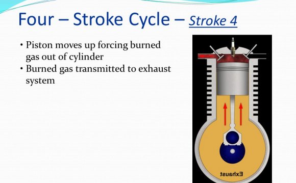 Four – Stroke Cycle – Stroke 4