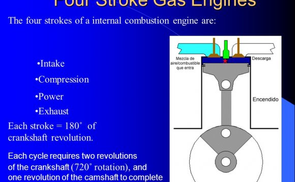 Four Stroke Gas Engines The
