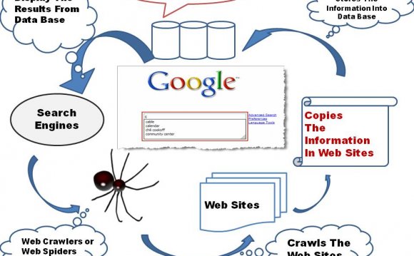 How Search Engines Work