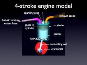 4-stroke engine model: labelled diagram