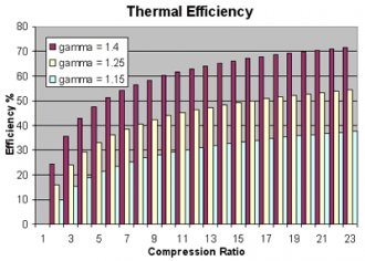 Combustion Efficiency
