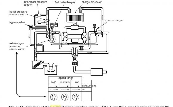 Combustion engine diagram