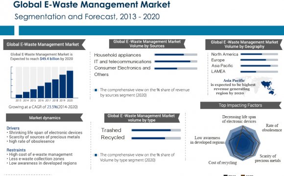 Waste Management industry