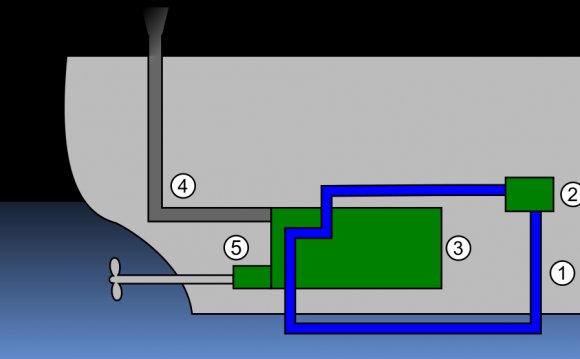 Internal combustion engine cooling system