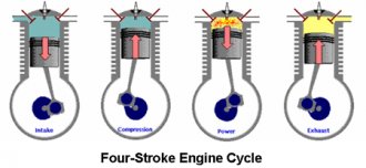Four-Stroke Engine Cycle