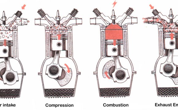 Internal combustion Engines