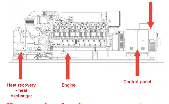 Gas engine diagram