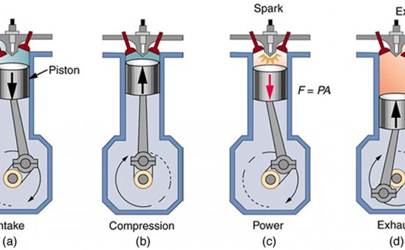Car engine mechanism