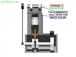 How a Four Stroke Engine Works