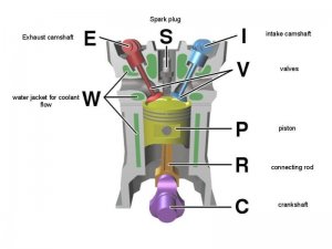 How Variable Valve Timing Works