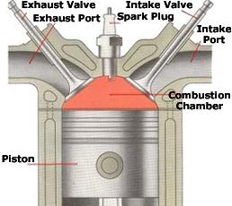 Inside A Car Cylinder