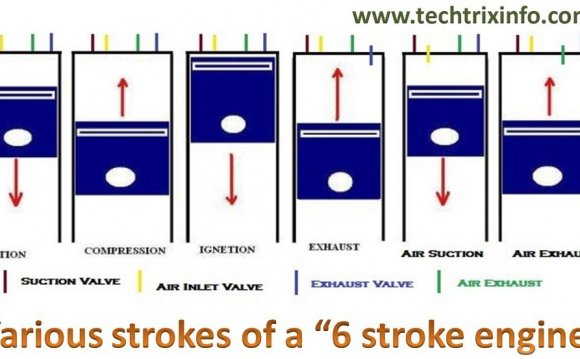 6 stroke internal combustion engine