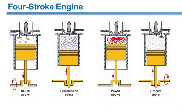 Four stroke engine operation