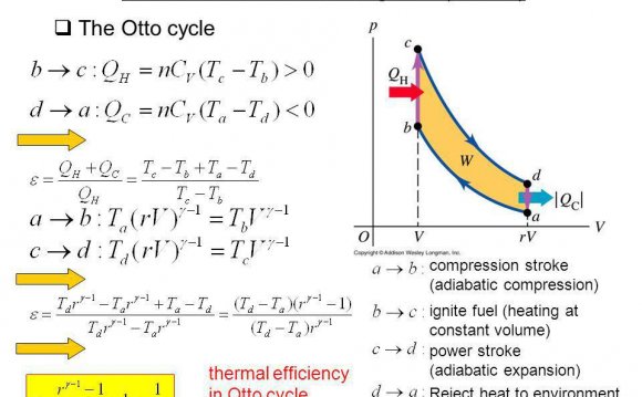 Thermal efficiency of internal combustion engine