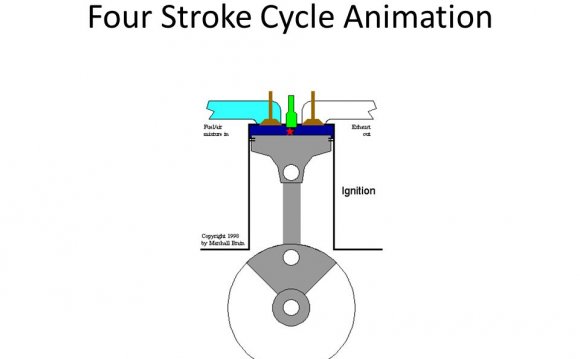 Four stroke cycle animation
