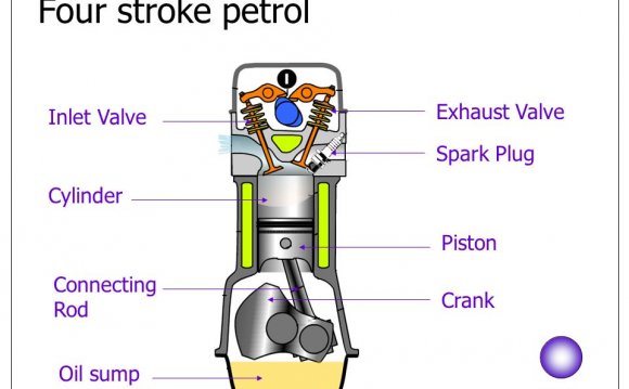 Four stroke petrol engine parts