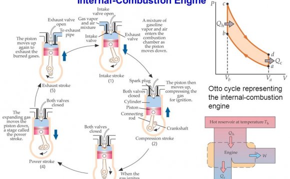 Internal combustion engine Thermodynamics