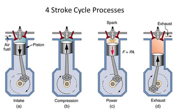 4 stroke cycle diagram