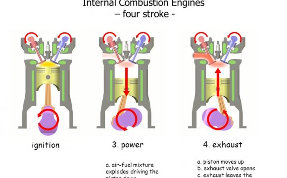 Animation Of internal combustion engine