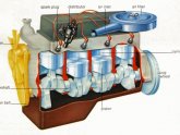 4 stroke diesel engine diagram
