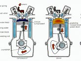 4 stroke engine cycle diagram