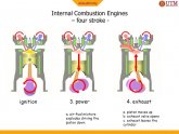 Animation Of internal combustion engine