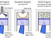 Combustion Engines