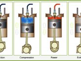 Four stroke Combustion cycle