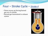Four stroke cycle