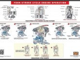Four stroke cycle engine operation