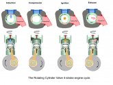 Four-Stroke engines