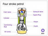 Four stroke petrol engine animation