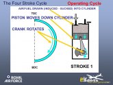Four stroke Piston