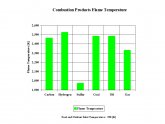 Internal combustion engine temperature