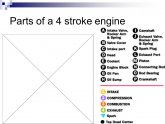 Parts of a 4 stroke engine