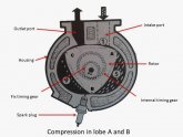 Parts of internal combustion engine