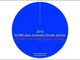 Peer reviewed articles climate change