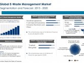 Waste Management industry