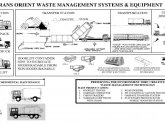 Waste Management systems