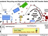 Waste Management/ Transfer Station