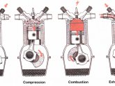 What is combustion engine?