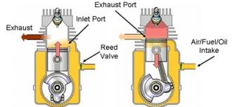 Two-Stroke Engine Cycle