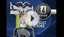 4 Stroke Diesel Engine- working animated