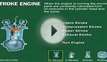 Drawing of a 4 Stroke Engine