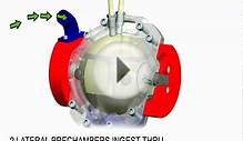 ENGINE CONCEPT Spherical Internal Combustion Engine