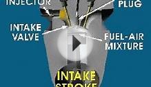 How a 4 stroke car engine works