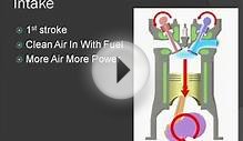 How Gasoline 4 Stroke Engines Work