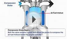 How Gasoline Engine Works
