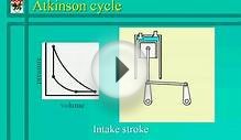 Internal Combustion Engine Cycles
